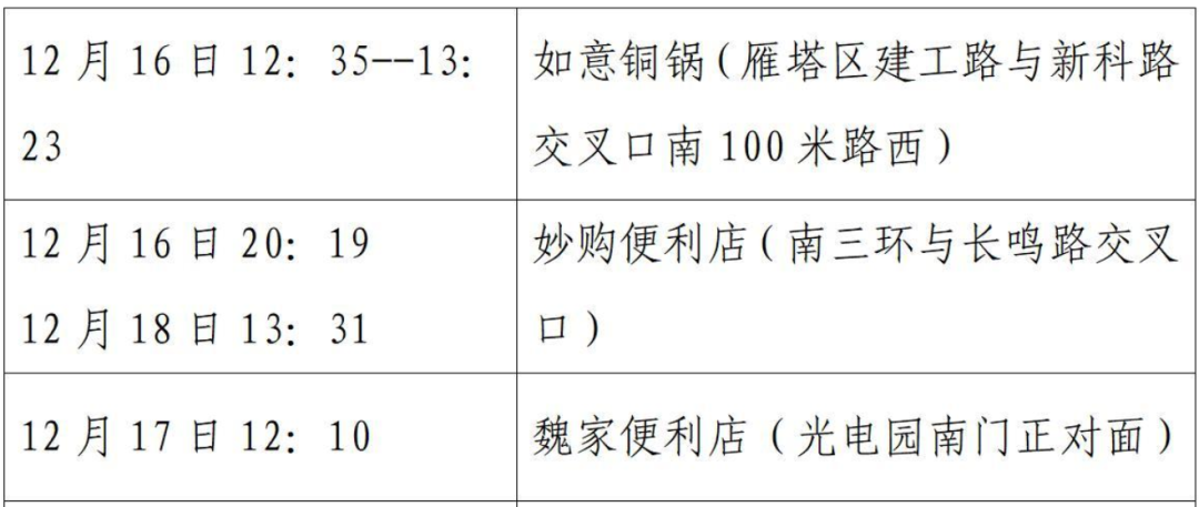 西安市新增52例确诊病例主要活动轨迹公布休闲区蓝鸢梦想 - Www.slyday.coM