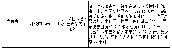 国内中高风险地区增至126个 晋江疾控发布健康提醒休闲区蓝鸢梦想 - Www.slyday.coM