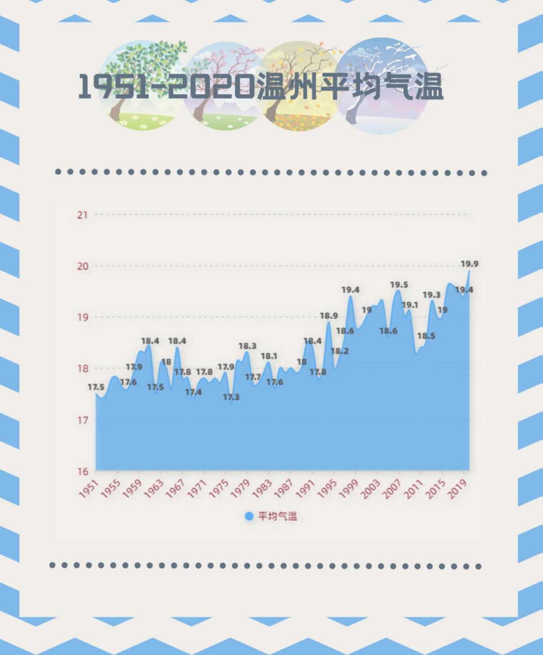 70年数据告诉你,温州的秋天在变短吗?|气温_新浪财经_新浪网