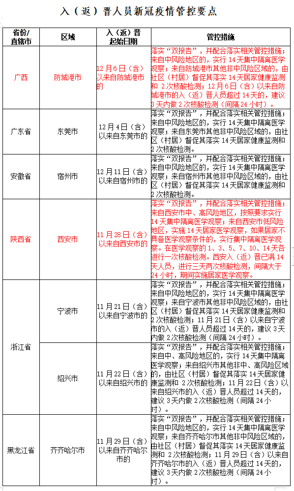 国内中高风险地区增至126个 晋江疾控发布健康提醒休闲区蓝鸢梦想 - Www.slyday.coM