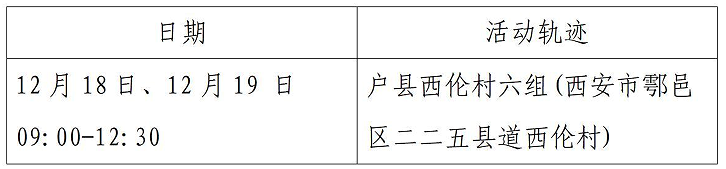 西安市新增52例确诊病例主要活动轨迹公布休闲区蓝鸢梦想 - Www.slyday.coM
