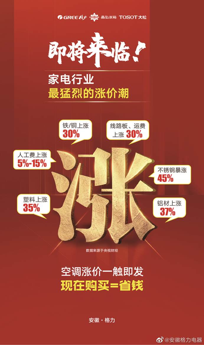 热点2021成本上升引发涨价热潮