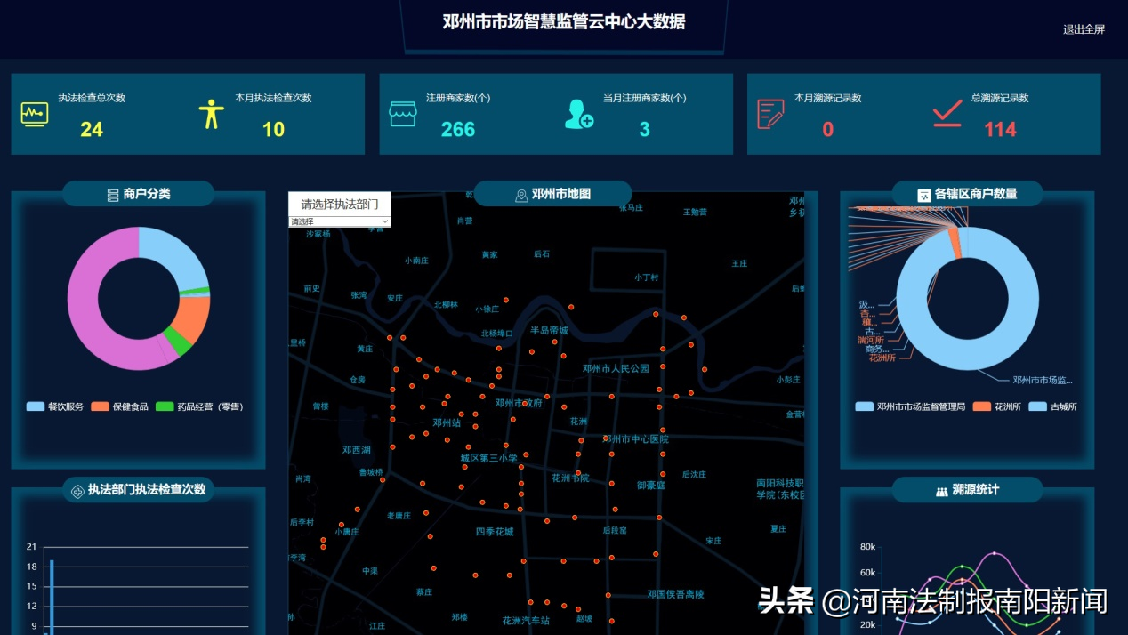 邓州市市场监管局2021年智慧化云平台监管上线|互联网 |邓州市|食品