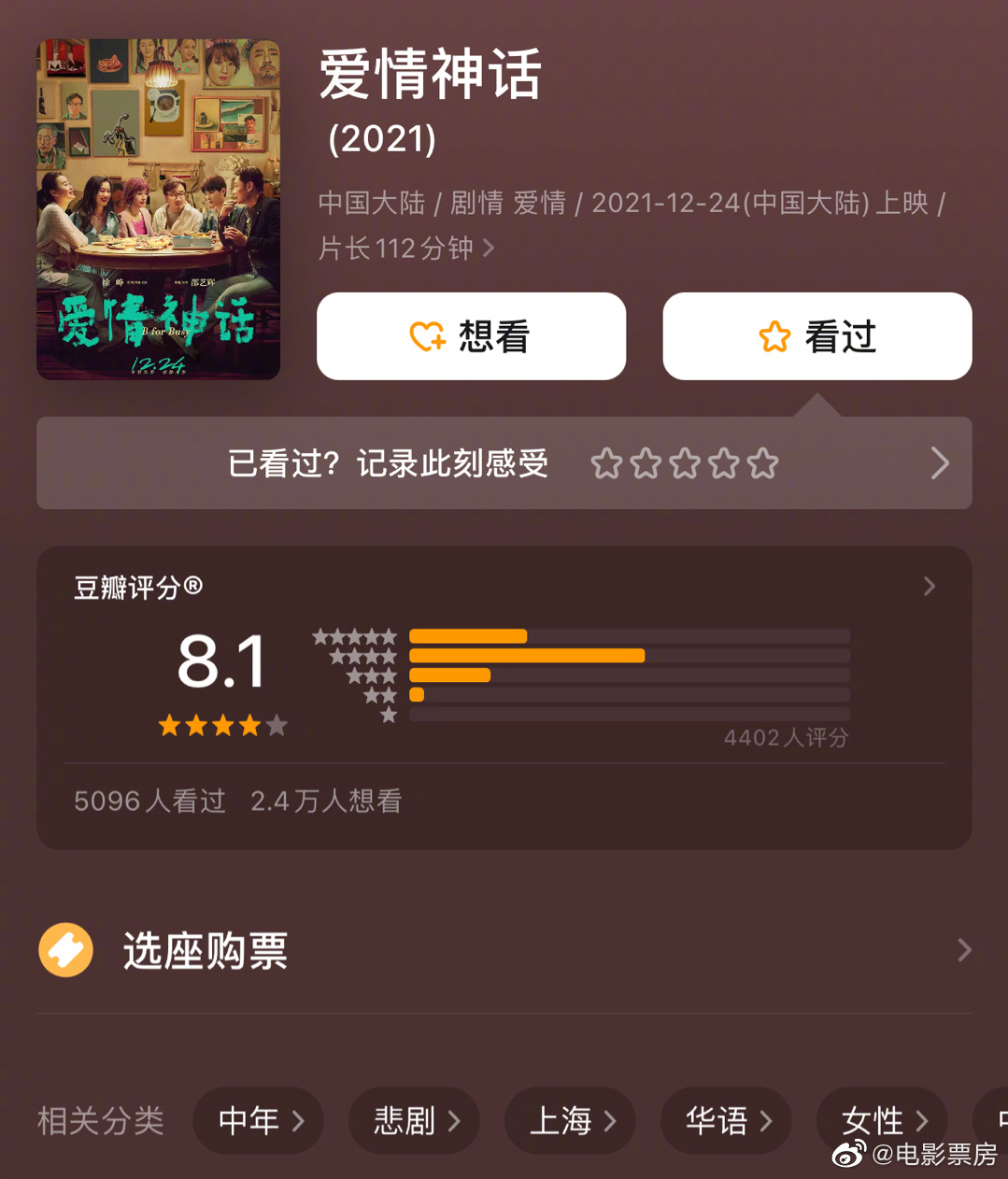 爱情神话最早开分的是豆瓣81分在今年真人电影里少见了