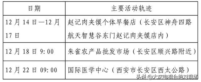 大庆疾控风险提示：陕西西安22日0时休闲区蓝鸢梦想 - Www.slyday.coM