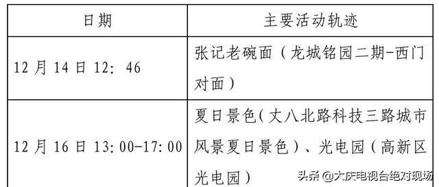 大庆疾控风险提示：陕西西安22日0时休闲区蓝鸢梦想 - Www.slyday.coM