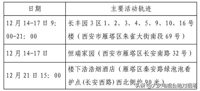 大庆疾控风险提示：陕西西安22日0时休闲区蓝鸢梦想 - Www.slyday.coM