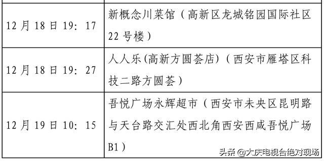 大庆疾控风险提示：陕西西安22日0时休闲区蓝鸢梦想 - Www.slyday.coM