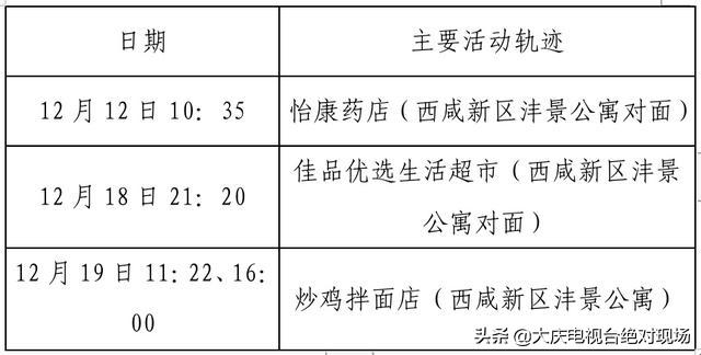 大庆疾控风险提示：陕西西安22日0时休闲区蓝鸢梦想 - Www.slyday.coM