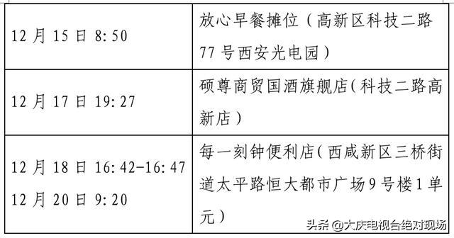 大庆疾控风险提示：陕西西安22日0时休闲区蓝鸢梦想 - Www.slyday.coM