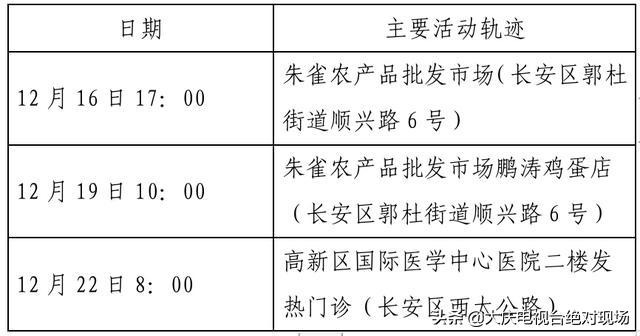 大庆疾控风险提示：陕西西安22日0时休闲区蓝鸢梦想 - Www.slyday.coM
