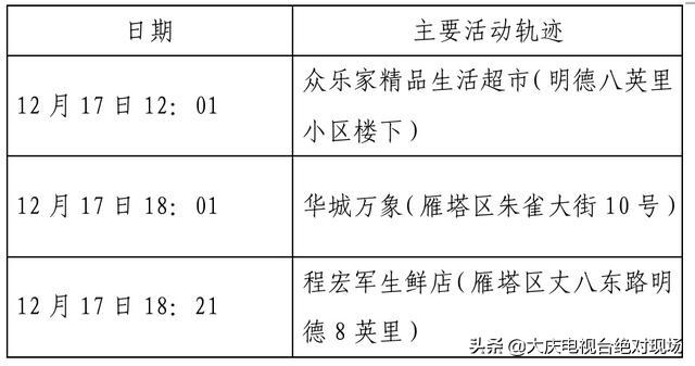 大庆疾控风险提示：陕西西安22日0时休闲区蓝鸢梦想 - Www.slyday.coM