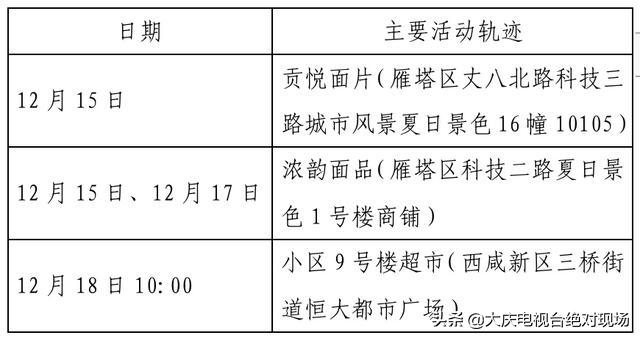大庆疾控风险提示：陕西西安22日0时休闲区蓝鸢梦想 - Www.slyday.coM