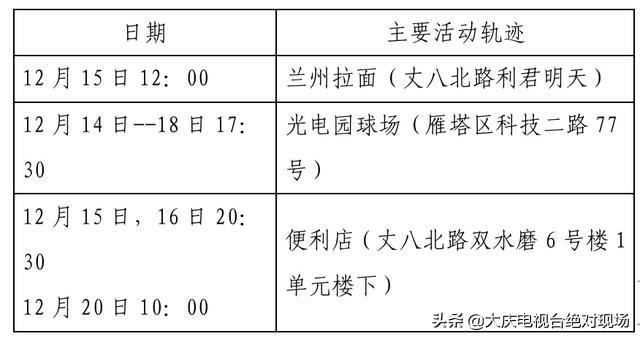 大庆疾控风险提示：陕西西安22日0时休闲区蓝鸢梦想 - Www.slyday.coM