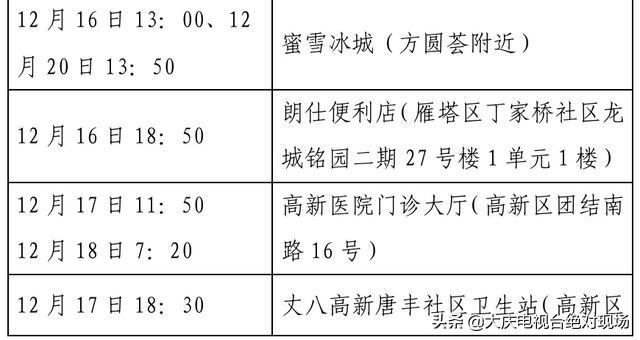 大庆疾控风险提示：陕西西安22日0时休闲区蓝鸢梦想 - Www.slyday.coM