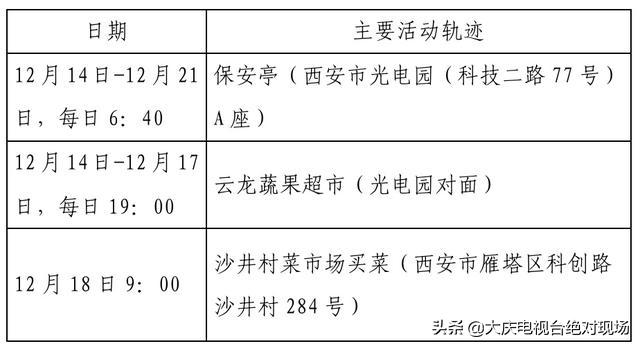 大庆疾控风险提示：陕西西安22日0时休闲区蓝鸢梦想 - Www.slyday.coM