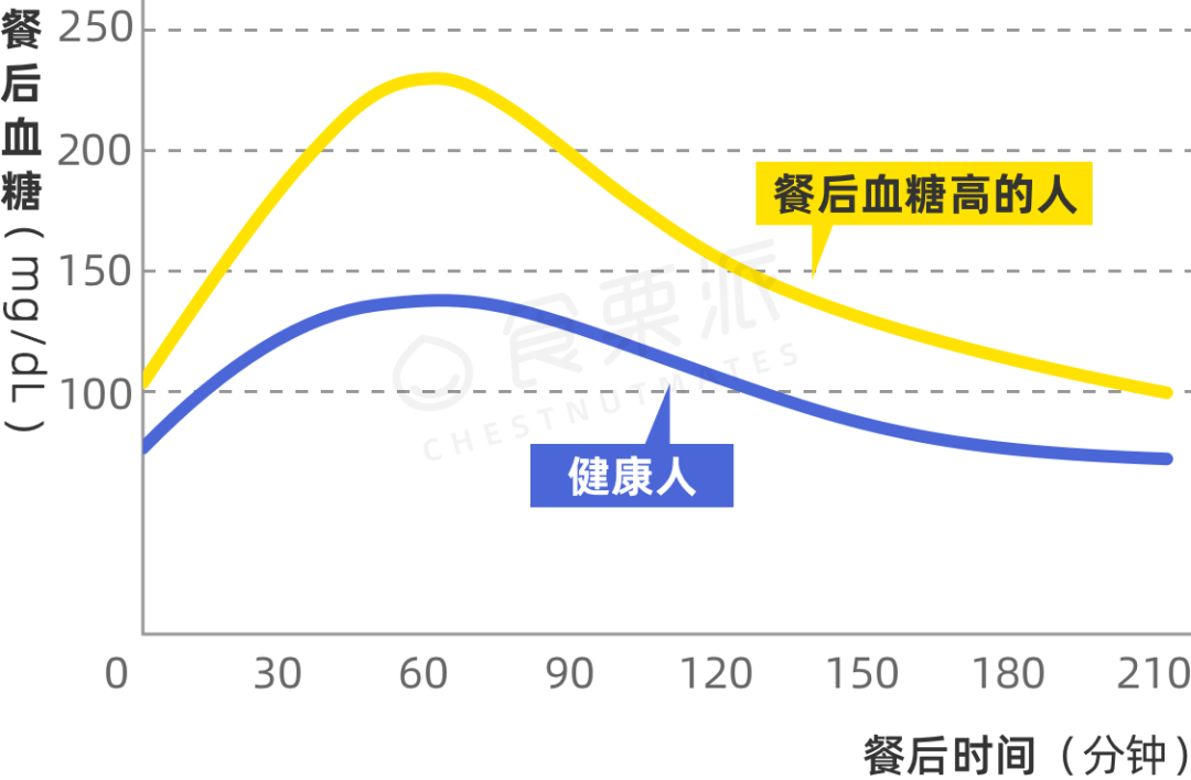 血糖|糖尿病|胰岛素_新浪新闻