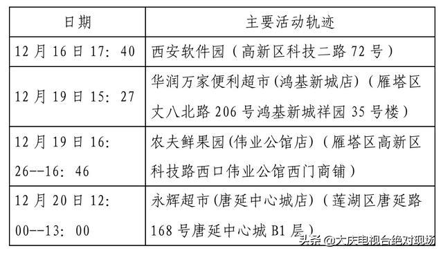 大庆疾控风险提示：陕西西安22日0时休闲区蓝鸢梦想 - Www.slyday.coM