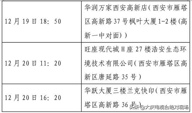 大庆疾控风险提示：陕西西安22日0时休闲区蓝鸢梦想 - Www.slyday.coM