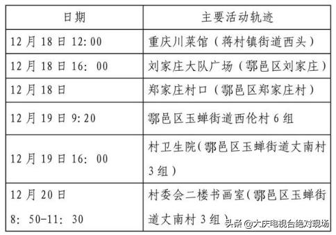 大庆疾控风险提示：陕西西安22日0时休闲区蓝鸢梦想 - Www.slyday.coM