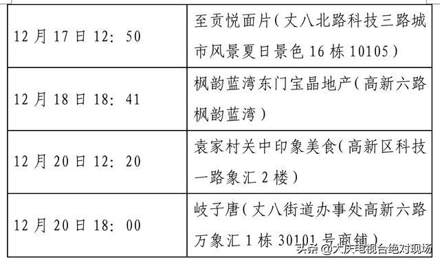 大庆疾控风险提示：陕西西安22日0时休闲区蓝鸢梦想 - Www.slyday.coM