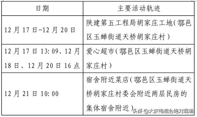 大庆疾控风险提示：陕西西安22日0时休闲区蓝鸢梦想 - Www.slyday.coM