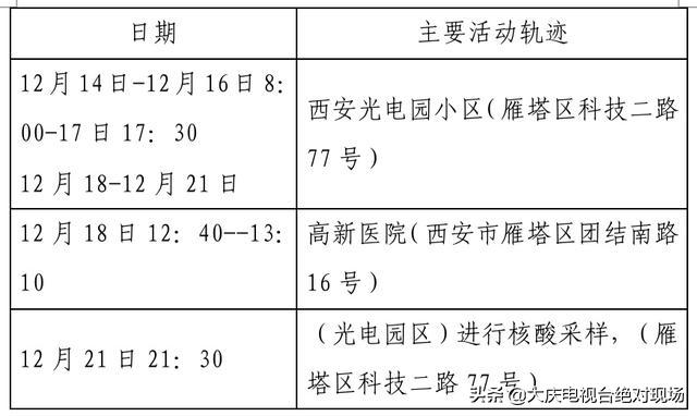 大庆疾控风险提示：陕西西安22日0时休闲区蓝鸢梦想 - Www.slyday.coM