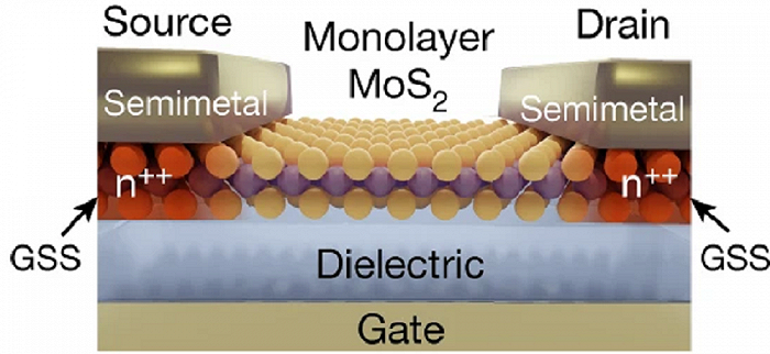 后纳米级晶体管时代来临一场用尽元素周期表的战争