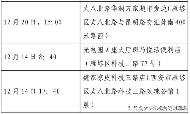 大庆疾控风险提示：陕西西安22日0时休闲区蓝鸢梦想 - Www.slyday.coM