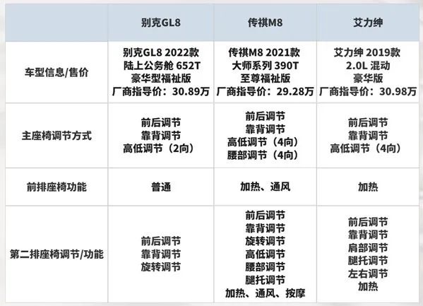 中高端MPV市场渐热 30万预算 这三款车你会选谁？