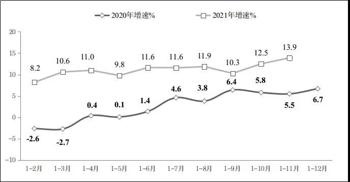 图4 2020年-2021年1-11月份软件业从业人员工资总额增长情况