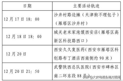 大庆疾控风险提示：陕西西安22日0时休闲区蓝鸢梦想 - Www.slyday.coM
