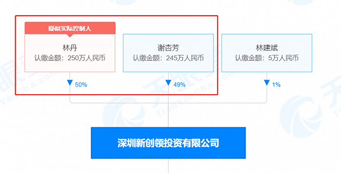 林丹谢杏芳关联公司退出杜芬国际股东行列休闲区蓝鸢梦想 - Www.slyday.coM