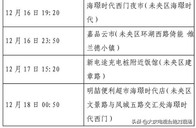 大庆疾控风险提示：陕西西安22日0时休闲区蓝鸢梦想 - Www.slyday.coM