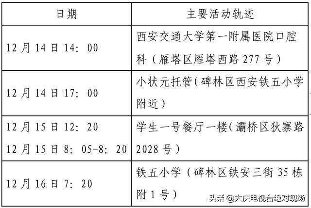 大庆疾控风险提示：陕西西安22日0时休闲区蓝鸢梦想 - Www.slyday.coM