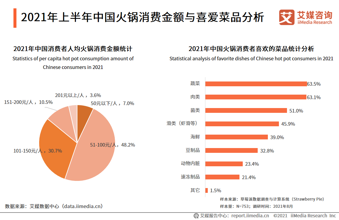 盒马鲜火锅新店落地上海火锅赛道如何成功出圈