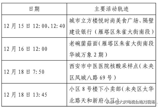 大庆疾控风险提示：陕西西安22日0时休闲区蓝鸢梦想 - Www.slyday.coM