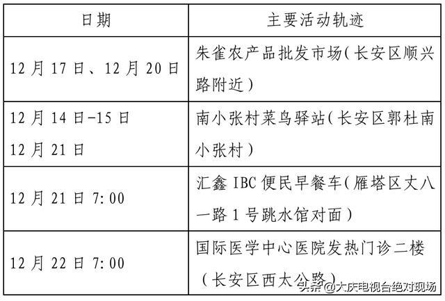 大庆疾控风险提示：陕西西安22日0时休闲区蓝鸢梦想 - Www.slyday.coM