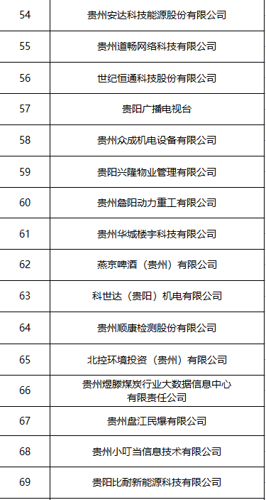 招聘岗位名单公布！“筑人才·强省会”在黔高校毕业生就业创业行动27日走进贵州理工学院休闲区蓝鸢梦想 - Www.slyday.coM