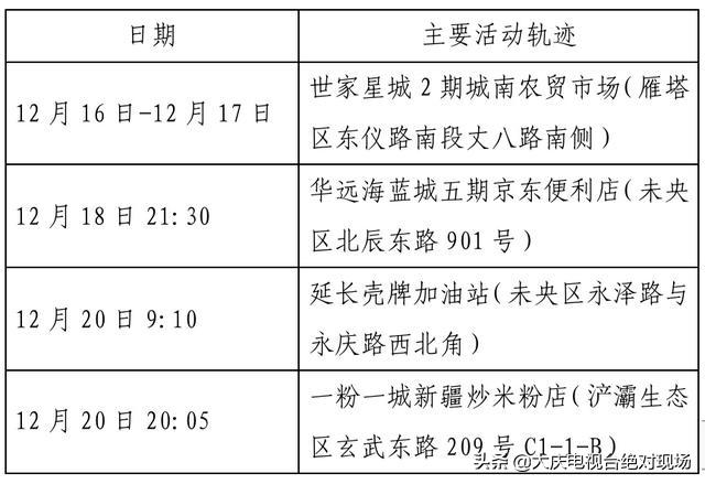 大庆疾控风险提示：陕西西安22日0时休闲区蓝鸢梦想 - Www.slyday.coM