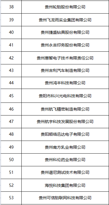 招聘岗位名单公布！“筑人才·强省会”在黔高校毕业生就业创业行动27日走进贵州理工学院休闲区蓝鸢梦想 - Www.slyday.coM