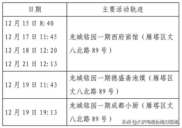 大庆疾控风险提示：陕西西安22日0时休闲区蓝鸢梦想 - Www.slyday.coM