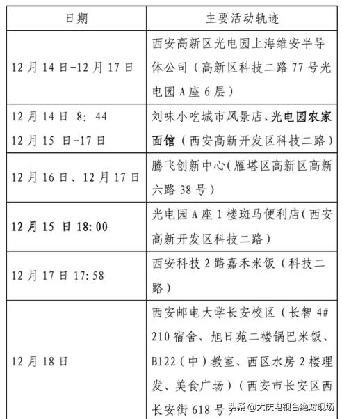大庆疾控风险提示：陕西西安22日0时休闲区蓝鸢梦想 - Www.slyday.coM