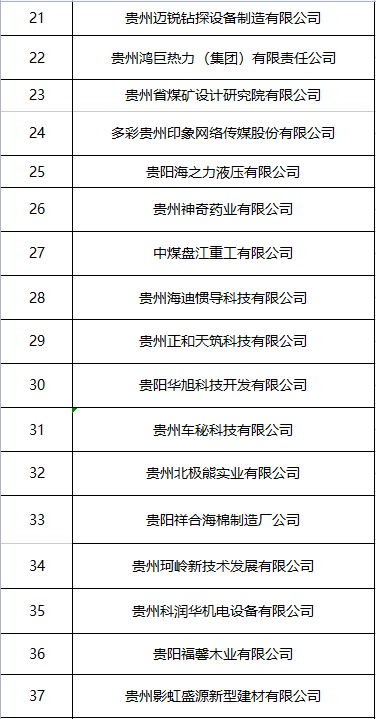 招聘岗位名单公布！“筑人才·强省会”在黔高校毕业生就业创业行动27日走进贵州理工学院休闲区蓝鸢梦想 - Www.slyday.coM