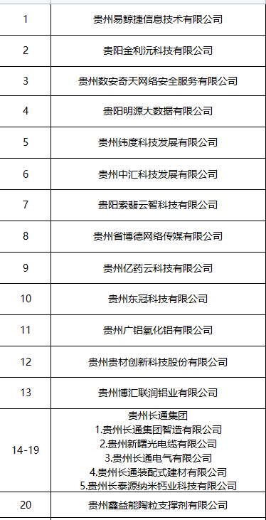招聘岗位名单公布！“筑人才·强省会”在黔高校毕业生就业创业行动27日走进贵州理工学院休闲区蓝鸢梦想 - Www.slyday.coM