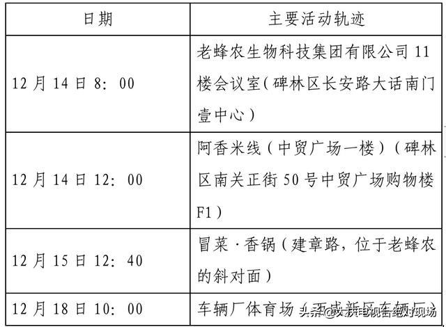 大庆疾控风险提示：陕西西安22日0时休闲区蓝鸢梦想 - Www.slyday.coM