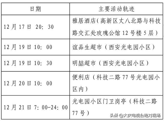 大庆疾控风险提示：陕西西安22日0时休闲区蓝鸢梦想 - Www.slyday.coM