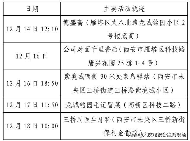 大庆疾控风险提示：陕西西安22日0时休闲区蓝鸢梦想 - Www.slyday.coM