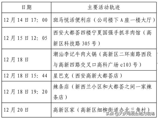 大庆疾控风险提示：陕西西安22日0时休闲区蓝鸢梦想 - Www.slyday.coM