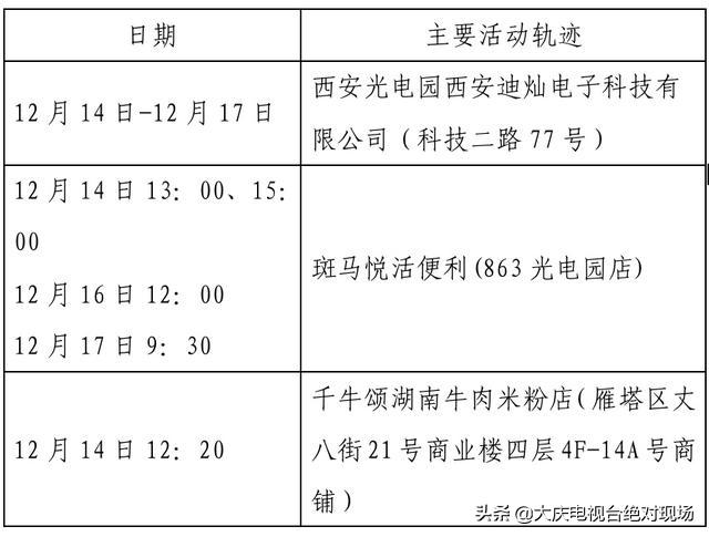 大庆疾控风险提示：陕西西安22日0时休闲区蓝鸢梦想 - Www.slyday.coM